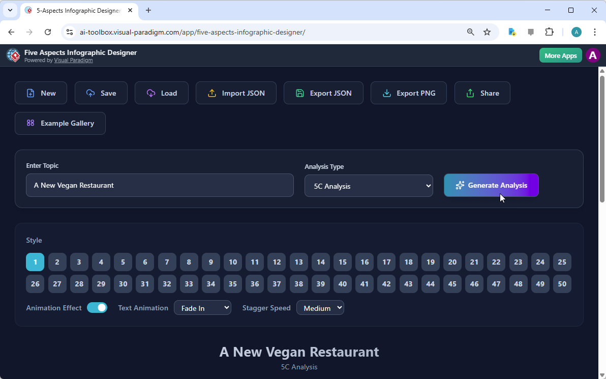 Erstellen einer professionellen 5C-Analyse für ein neues veganes Restaurant mit KI