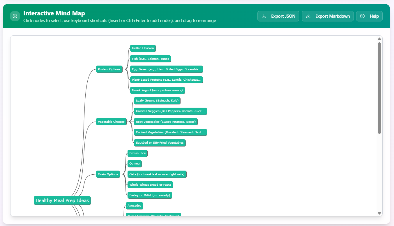 Fallstudie: Umsetzung von gesunden Vorbereitungsideen für Mahlzeiten mit Hilfe einer künstlich intelligenten Mindmap