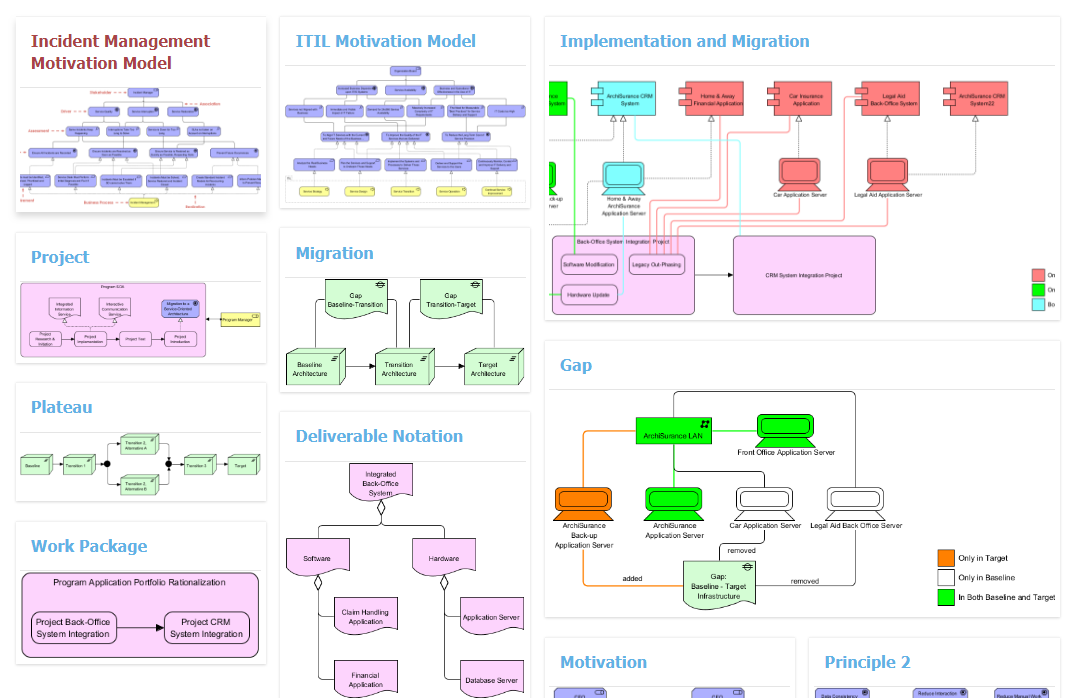 Visual Paradigm 18.0: La evolución impulsada por IA de la arquitectura empresarial en 2026