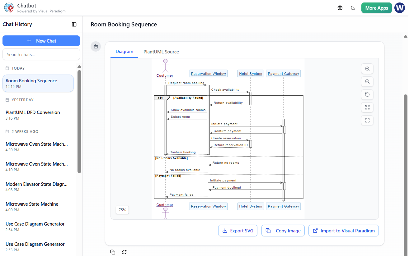 Guía completa sobre diagramas de secuencia en UML: Desde los fundamentos hasta la creación impulsada por IA