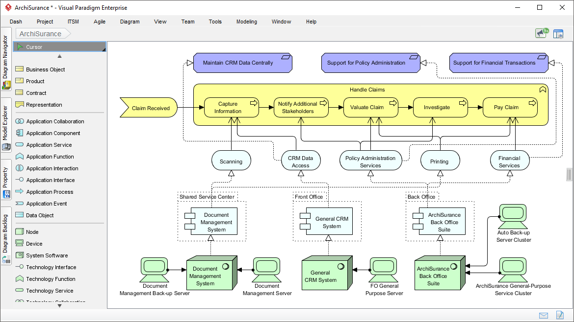 Visual Paradigmを活用したTOGAF 10の導入加速：現代の企業アーキテクチャチーム向け実践ガイド