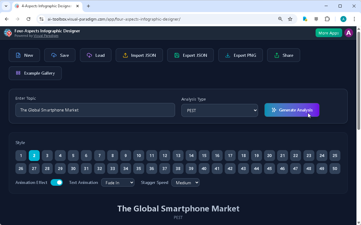 Wizualizacja globalnego rynku smartfonów: Analiza PEST staje się łatwa dzięki AI
