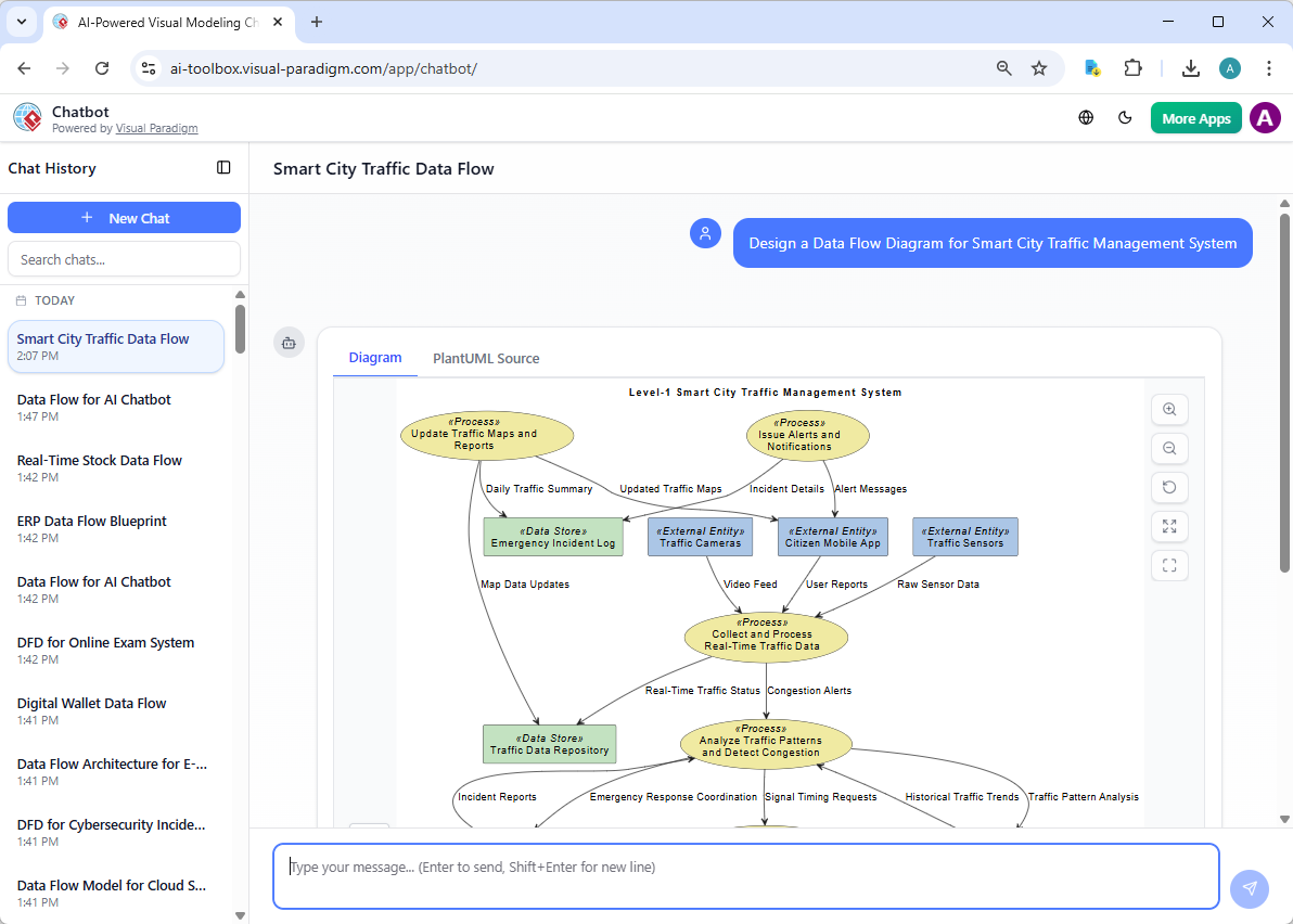 10 potężnych przykładów diagramów przepływu danych stworzonych w sekundę za pomocą AI Visual Paradigm