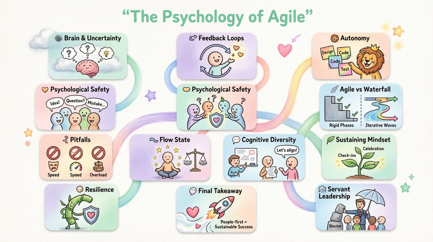 A Psicologia do Ágil: Por que as Equipes de Software Adoram Este Framework Adaptativo