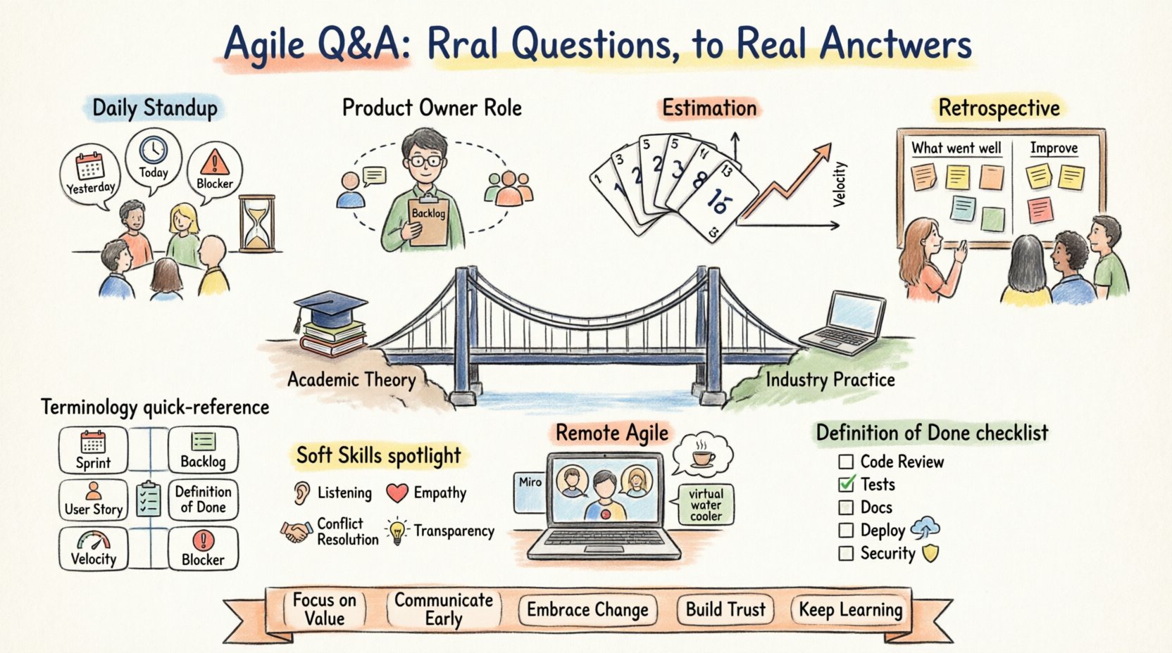 Agile Q&A: Những Câu Hỏi Thật Từ Sinh Viên Được Các Chuyên Gia Ngành Trả Lời