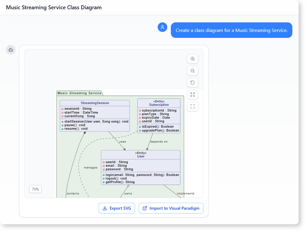 How to Generate a Class Diagram for a Music Streaming Service with AI-Powered Modeling