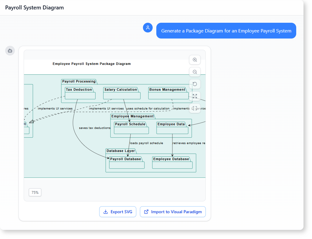 How to Generate a Package Diagram for an Employee Payroll System Using AI-Powered Modeling