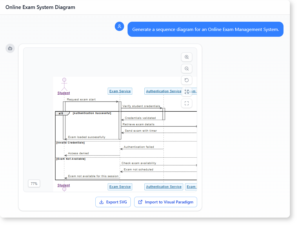 How to Generate a Sequence Diagram for an Online Exam Management System with AI-Powered Modeling