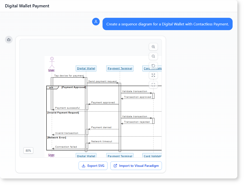 How AI-Powered Modeling Software Builds a Digital Wallet Sequence Diagram