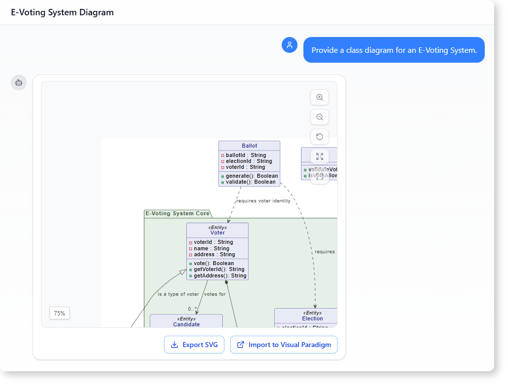 How AI-Powered Modeling Software Builds a Smart E-Voting System Class Diagram
