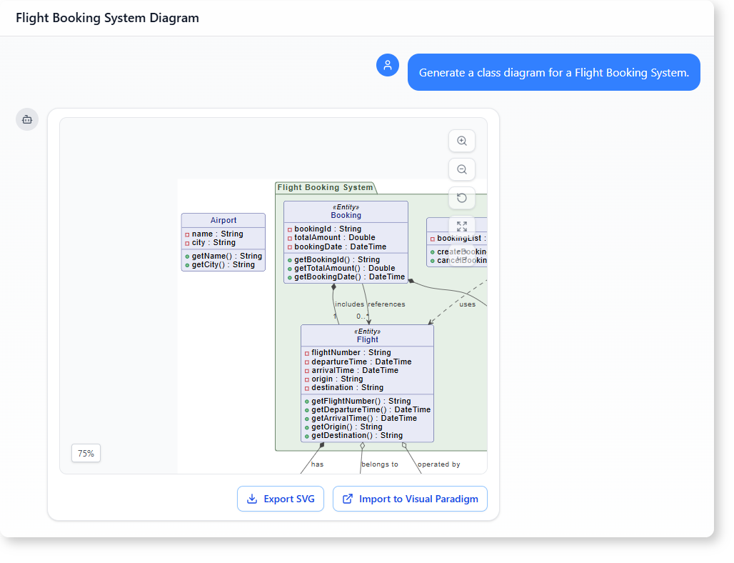 How AI-Powered Modeling Software Builds a Flight Booking System Class Diagram