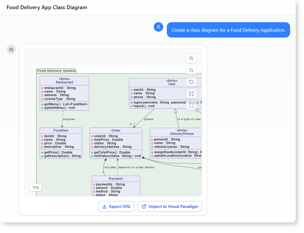 How AI-Powered Modeling Software Builds a Food Delivery Class Diagram