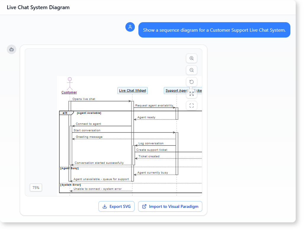 How AI-Powered Modeling Software Builds a Live Chat Support System