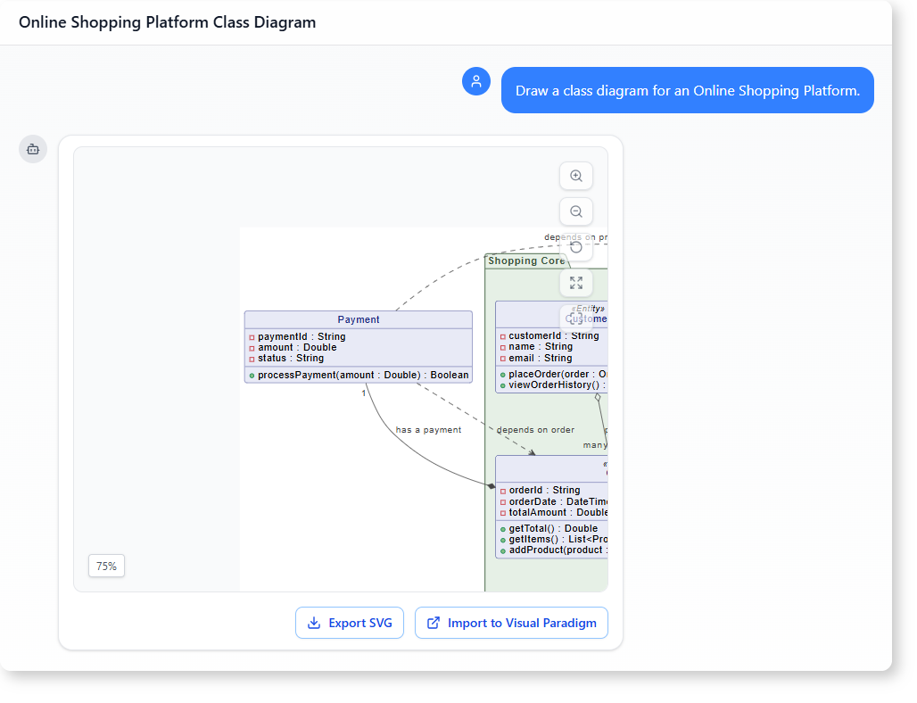 How AI-Powered Modeling Software Builds a Smart Online Shopping Platform Class Diagram