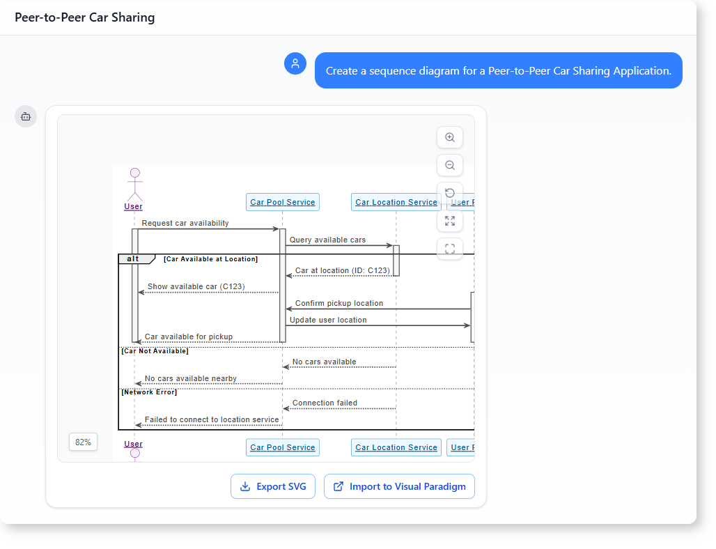 How AI-Powered Modeling Software Builds a Peer-to-Peer Car Sharing System