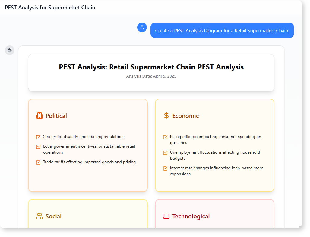 How AI-Powered Modeling Software Builds a PEST Analysis for a Supermarket Chain