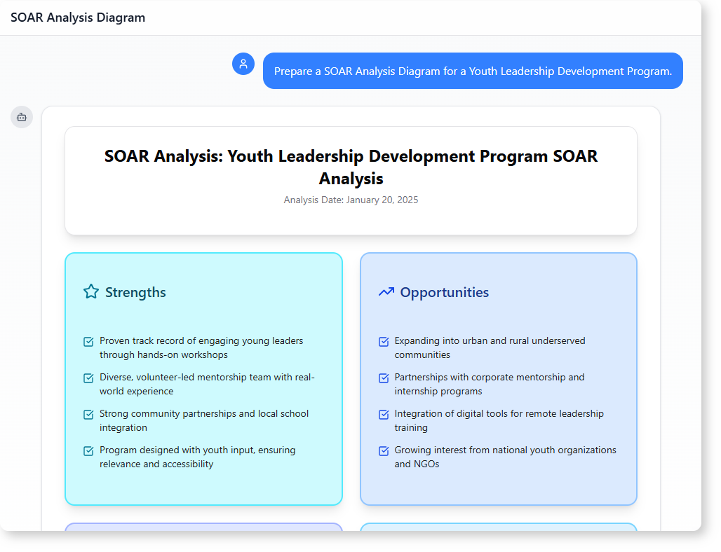 How to Use AI-Powered Modeling Software for SOAR Analysis in Youth Programs