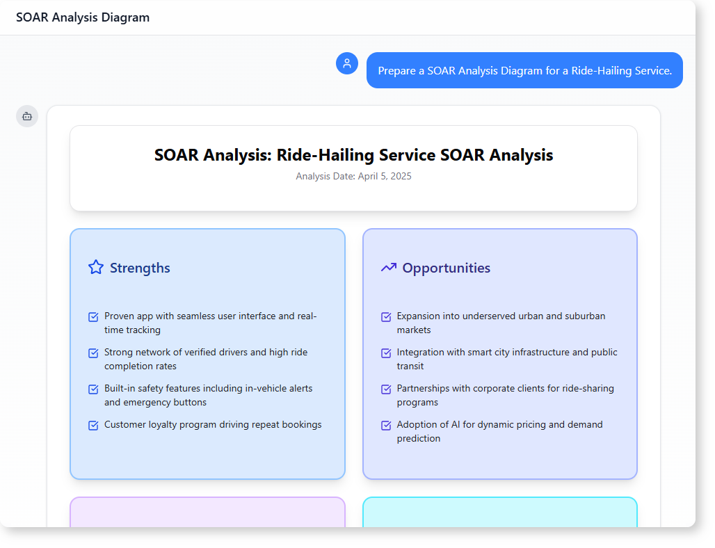 How AI-Powered Modeling Software Turns Business Insights into Actionable SOAR Diagrams