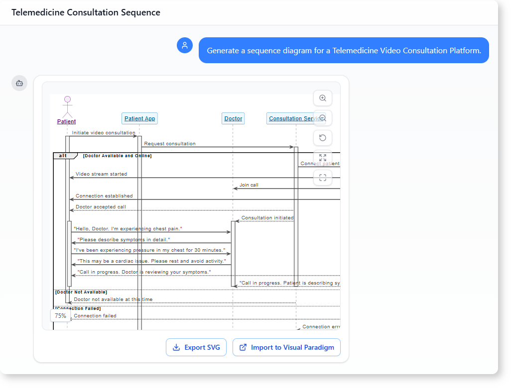 How AI-Powered Modeling Software Builds a Smart Telemedicine Consultation Flow