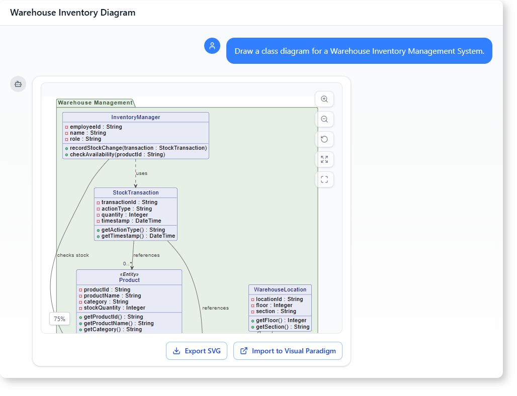 How an AI-Powered Modeling Software Builds a Warehouse Inventory System Class Diagram