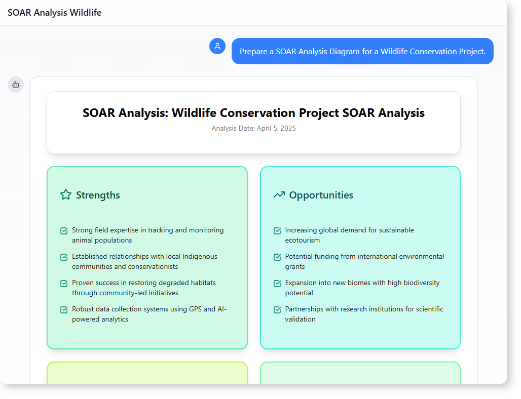 How AI-Powered Modeling Software Turns Wildlife Conservation Goals into Clear Action Plans