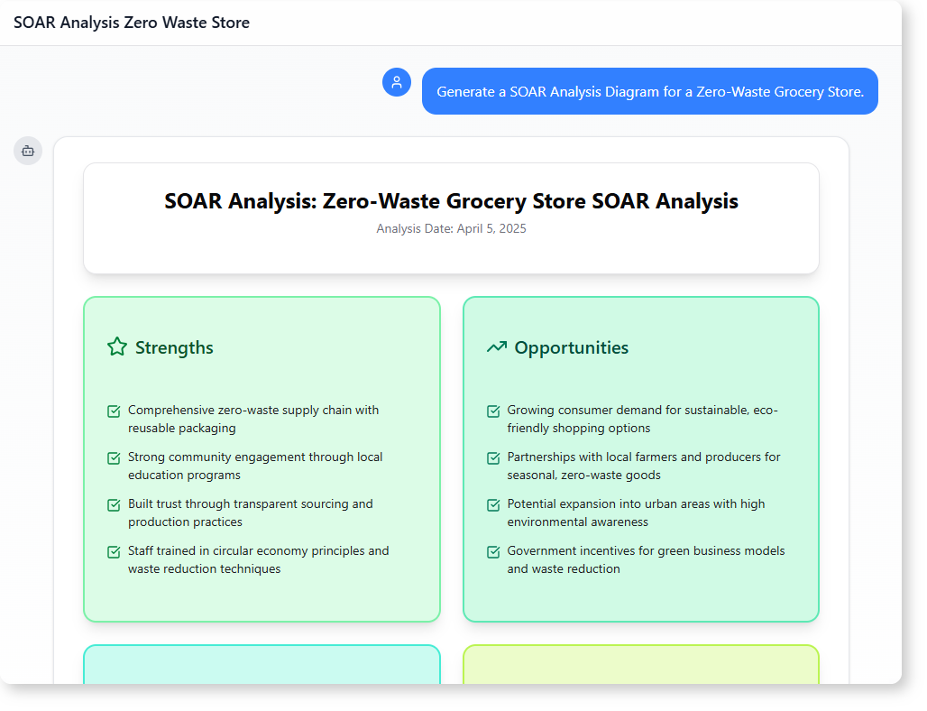 How AI-Powered Modeling Software Builds a Zero-Waste Grocery Store Strategy