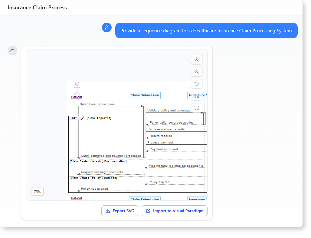 How AI-Powered Modeling Software Builds a Healthcare Insurance Claim Process
