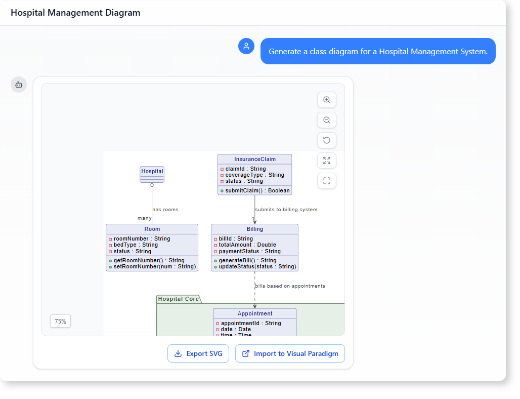 How AI-Powered Modeling Software Builds a Hospital Management System Diagram