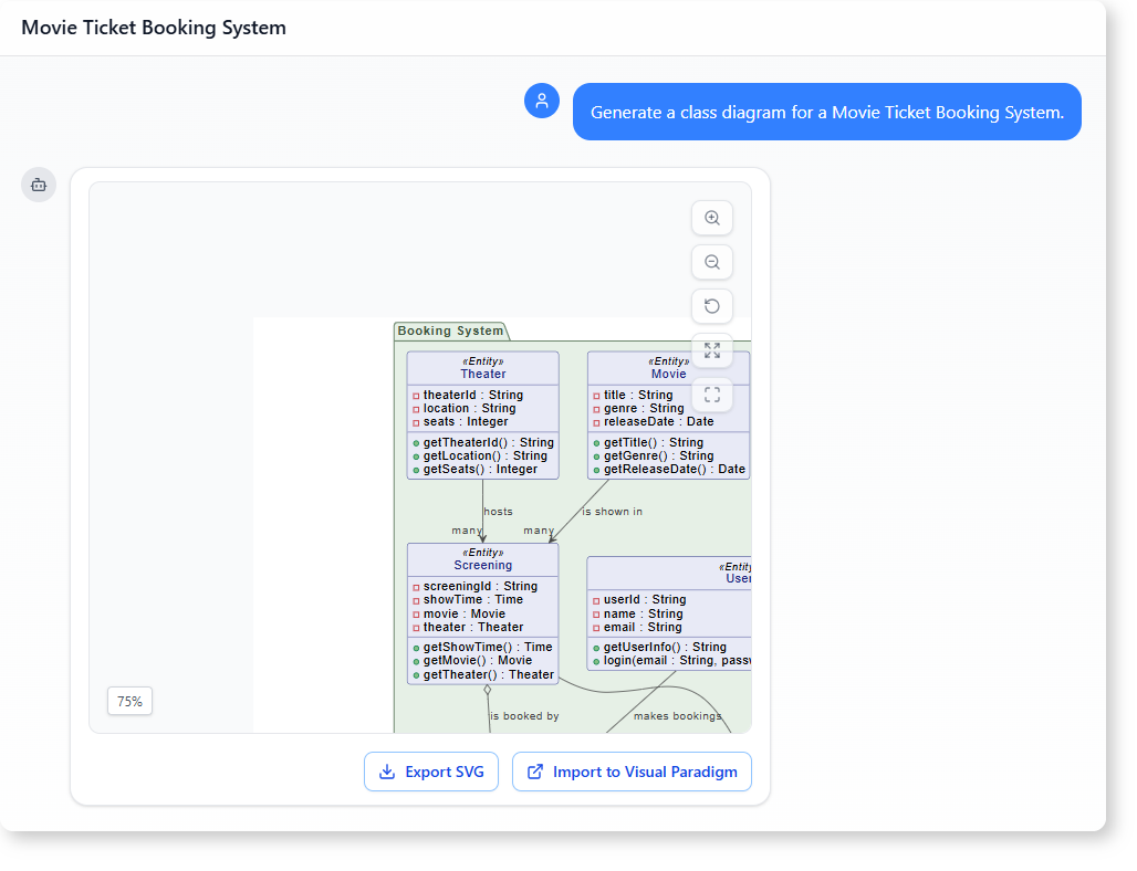 How AI-Powered Modeling Software Builds a Movie Ticket Booking System Class Diagram
