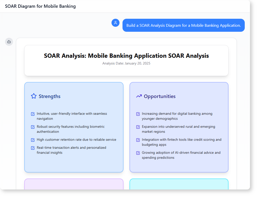 How AI-Powered Modeling Software Builds a SOAR Analysis for Mobile Banking