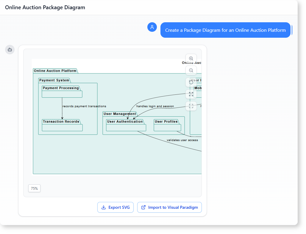 How to Generate a Package Diagram for an Online Auction Platform with AI