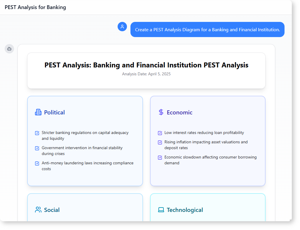 How to Generate a PEST Analysis for a Banking Institution with AI-Powered Modeling Software