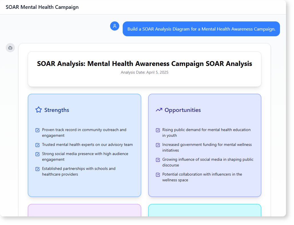 How to Build a Mental Health Campaign Strategy with AI-Powered Modeling Software
