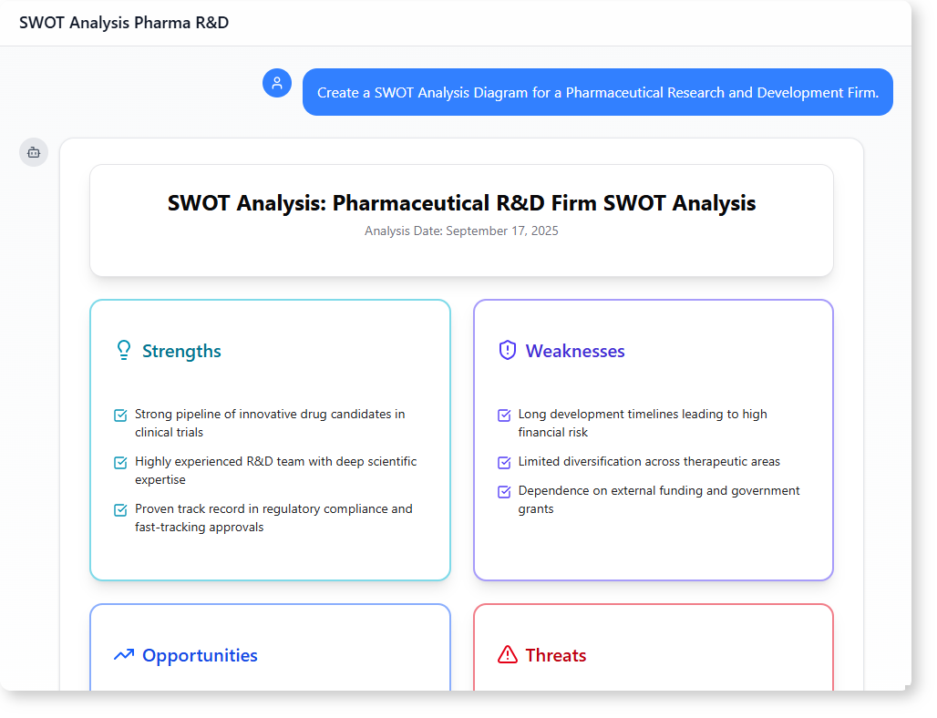 How AI-Powered Modeling Software Builds a Smart SWOT Analysis for Pharmaceutical R&D