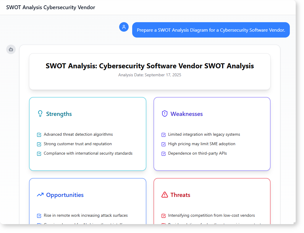 How AI-Powered Modeling Software Creates a Cybersecurity SWOT Diagram in Minutes