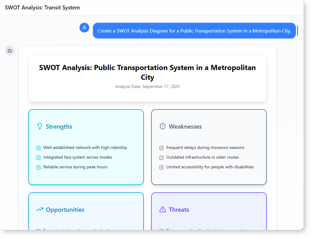How AI-Powered Modeling Software Creates a Smart SWOT Analysis for Public Transportation