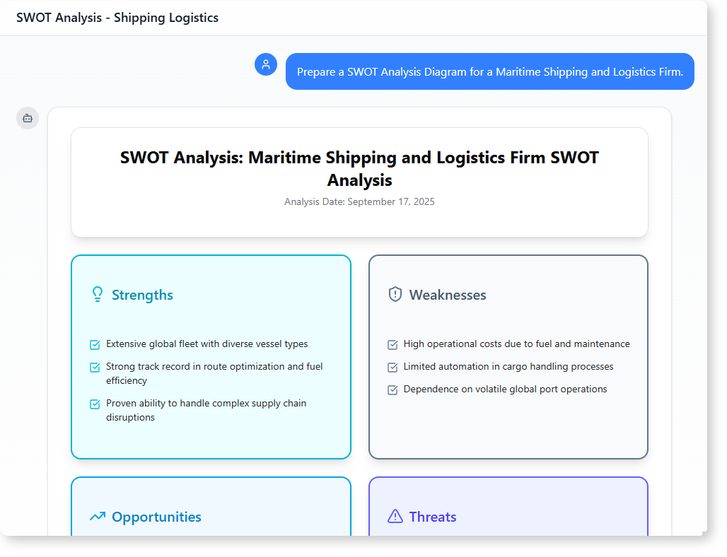How to Generate a Professional SWOT Analysis with AI-Powered Modeling Software