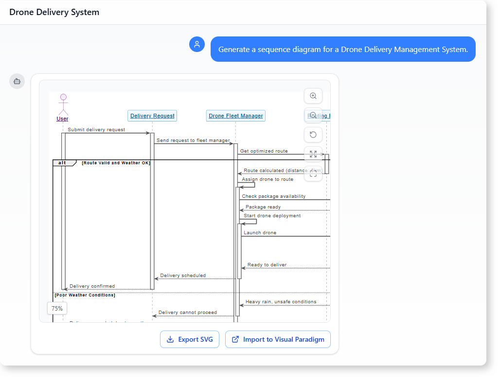 How to Generate a Drone Delivery System Sequence Diagram with AI-Powered Modeling Software