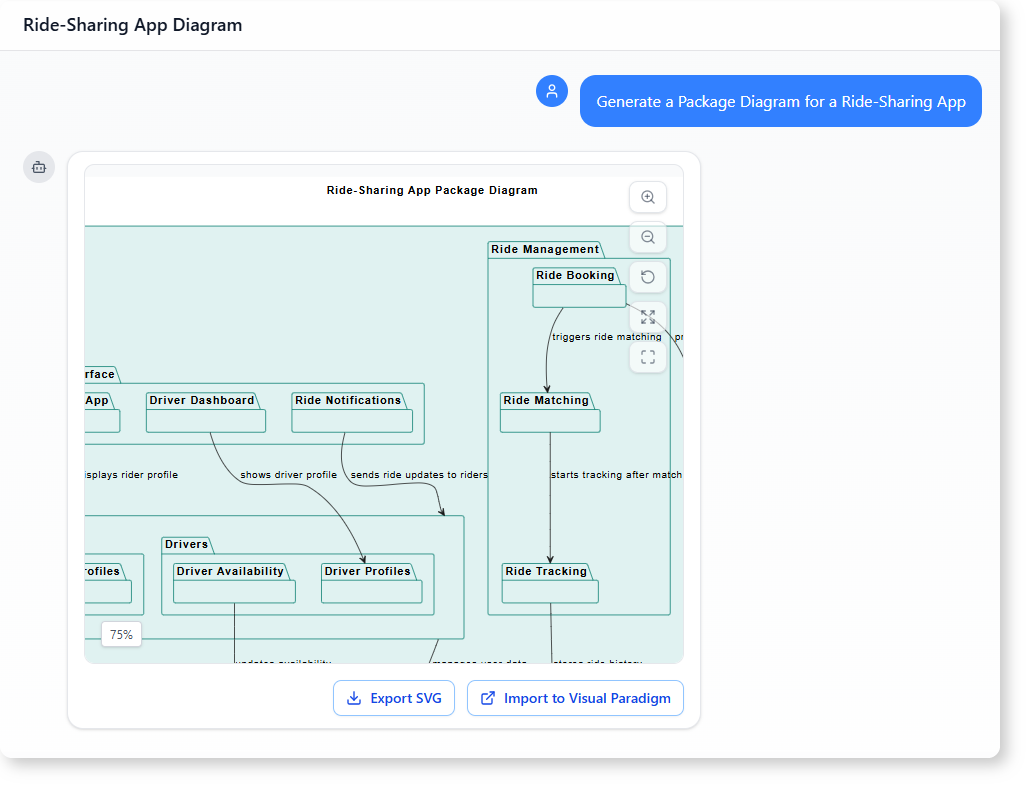 How to Generate a Package Diagram for a Ride-Sharing App with AI-Powered Modeling