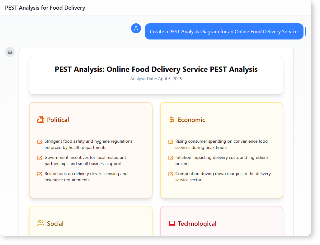 How to Generate a PEST Analysis with AI-Powered Modeling Software