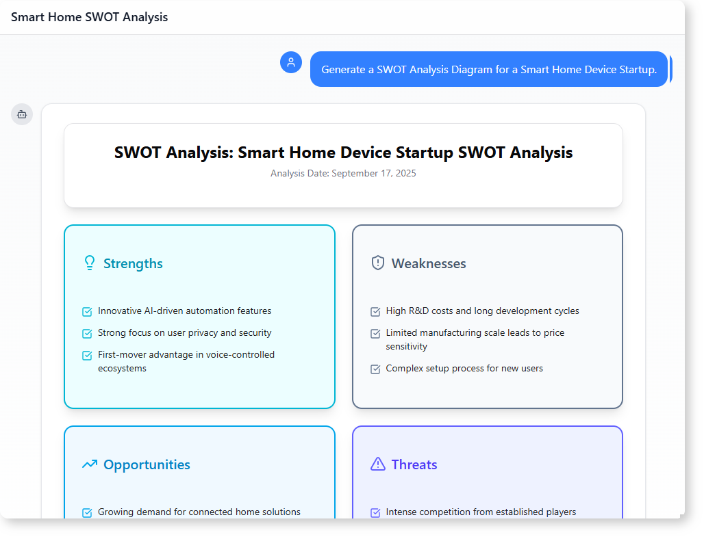 How to Generate a Smart Home Device SWOT Analysis with AI-Powered Modeling Software