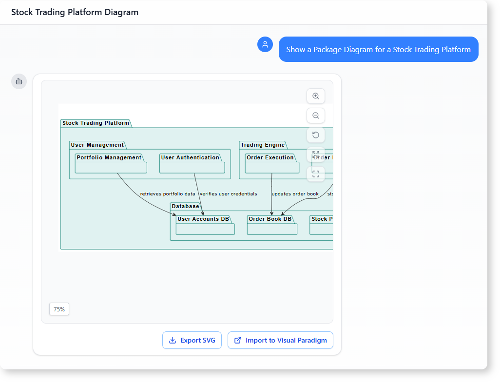 How to Generate a Stock Trading Platform Architecture with AI-Powered Modeling Software