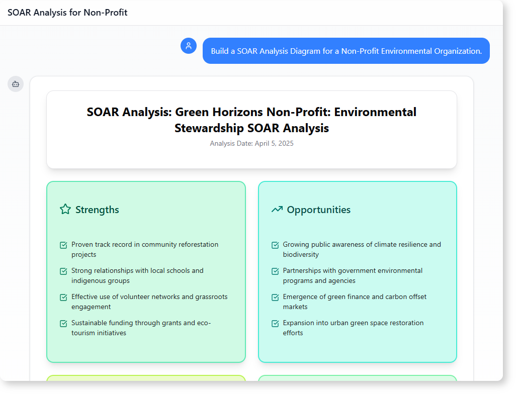 How to Build a SOAR Analysis Diagram for a Non-Profit Using AI-Powered Modeling Software