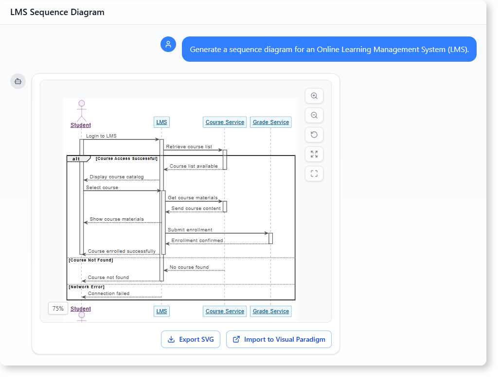 How to Build an LMS Sequence Diagram with AI-Powered Modeling Software