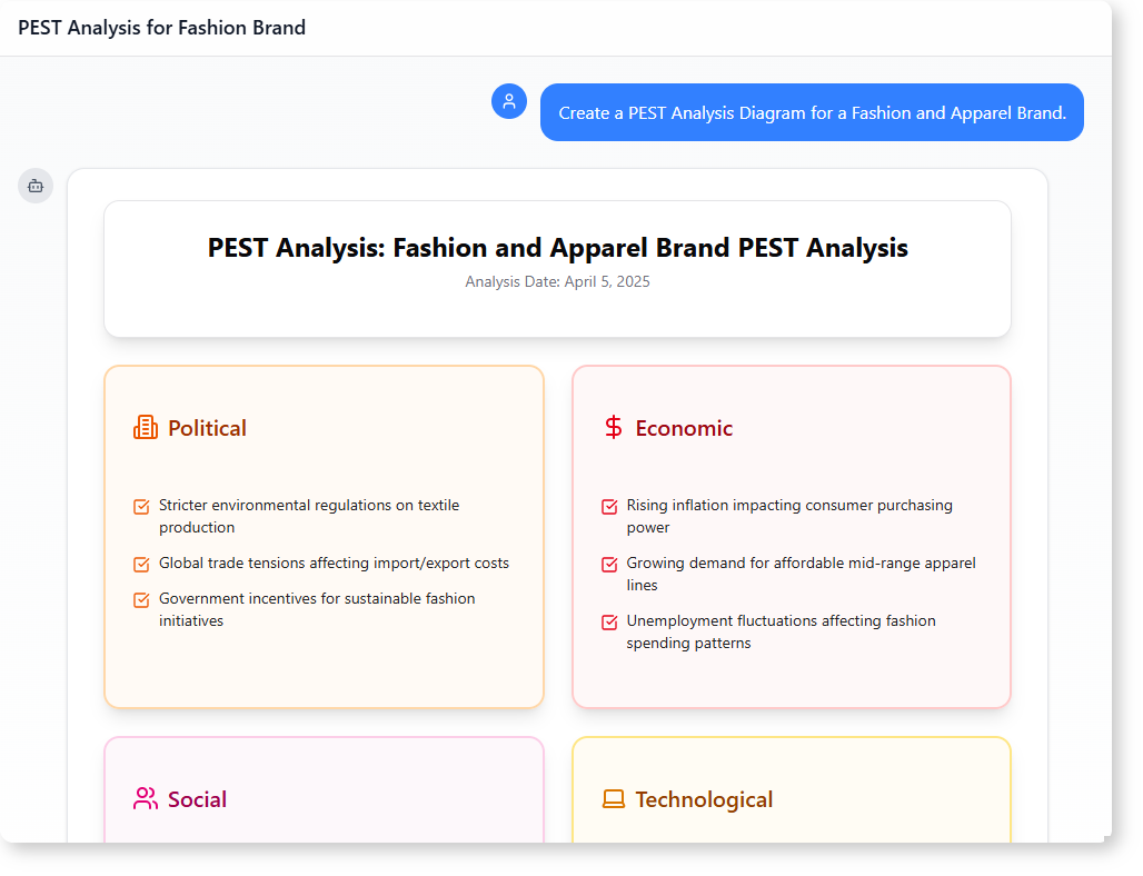 How to Generate a PEST Analysis for a Fashion Brand with AI-Powered Modeling Software