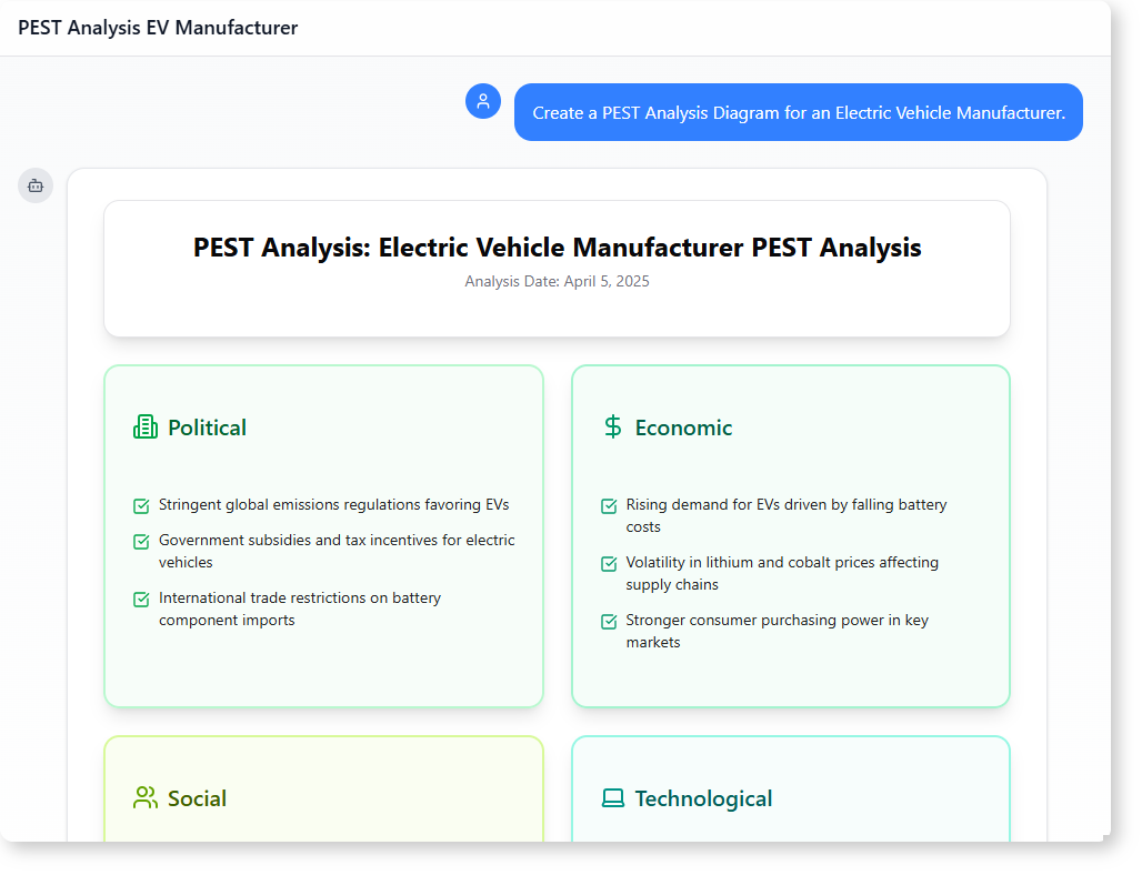 How to Generate a PEST Analysis with AI-Powered Modeling Software