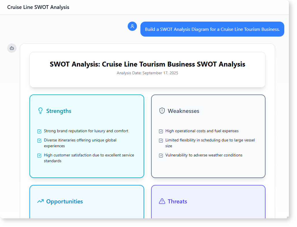 How to Generate a Professional SWOT Analysis with AI-Powered Modeling Software