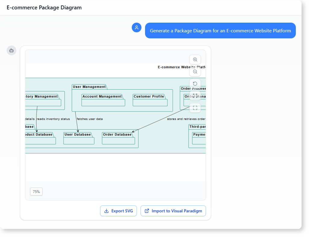How to Generate an E-commerce Package Diagram with AI-Powered Modeling Software