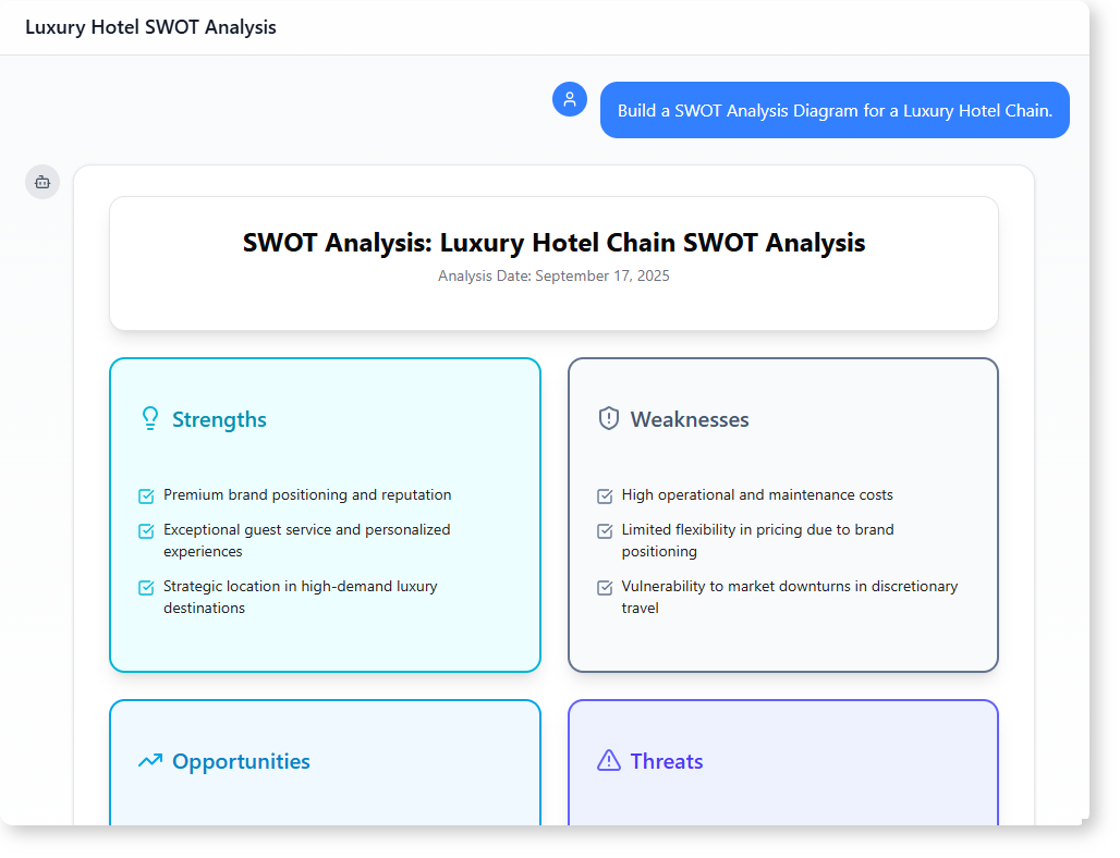 How to Generate a SWOT Analysis for a Luxury Hotel Chain with AI-Powered Modeling Software