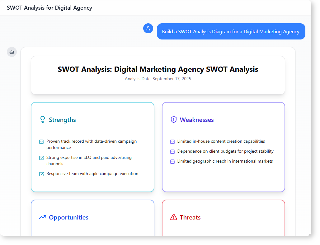 How to Generate a SWOT Analysis for a Digital Marketing Agency with AI-Powered Modeling Software